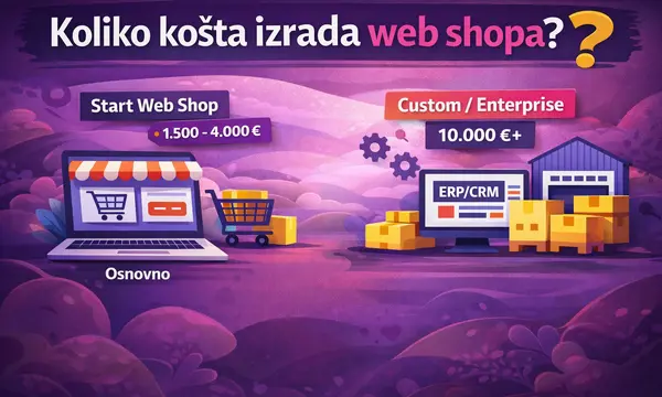 Koliko košta izrada web shopa u Hrvatskoj 2026? (Vodič + primjeri)